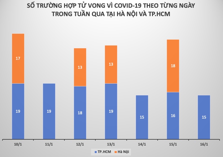 Tình hình dịch COVID-19 tại Việt Nam tuần qua - 5