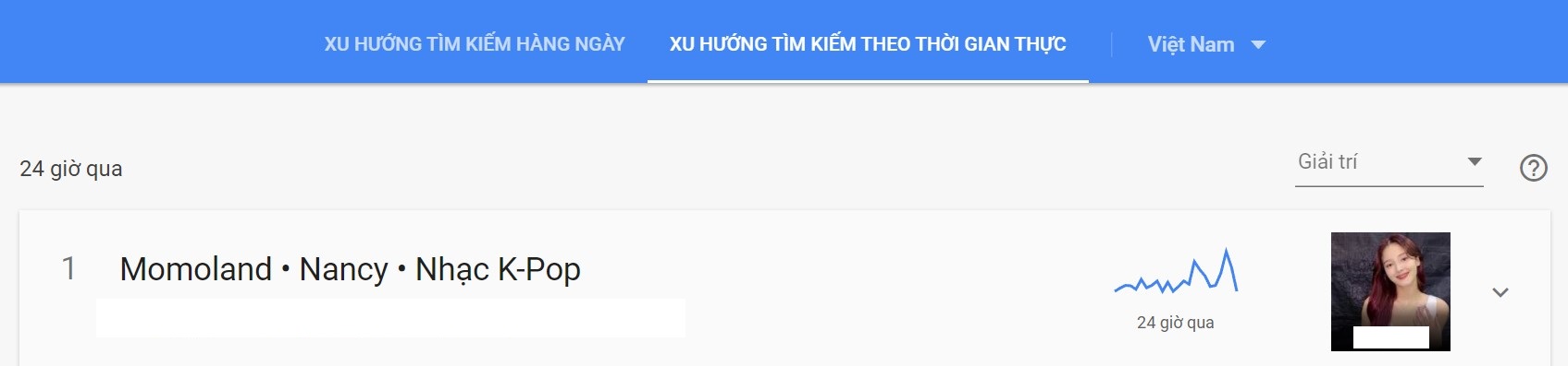 Từ khóa về Nancy (Momoland) đứng đầu xu hướng tìm kiếm tại Việt Nam.