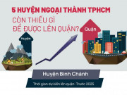 Tin tức trong ngày - Chi tiết 5 huyện ngoại thành được TPHCM đầu tư lên quận