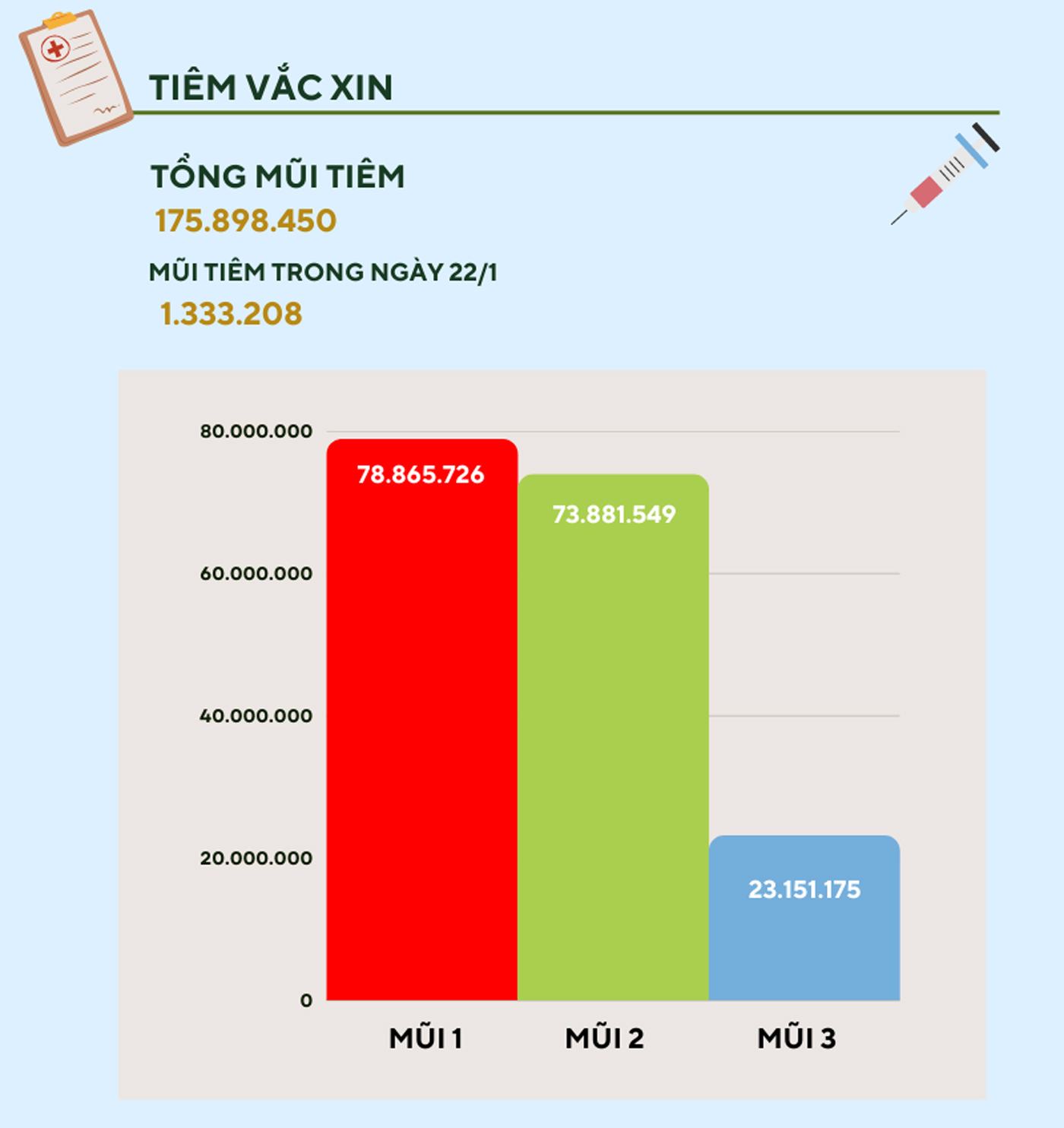 Nhìn lại 2 năm COVID-19 tại Việt Nam - 2