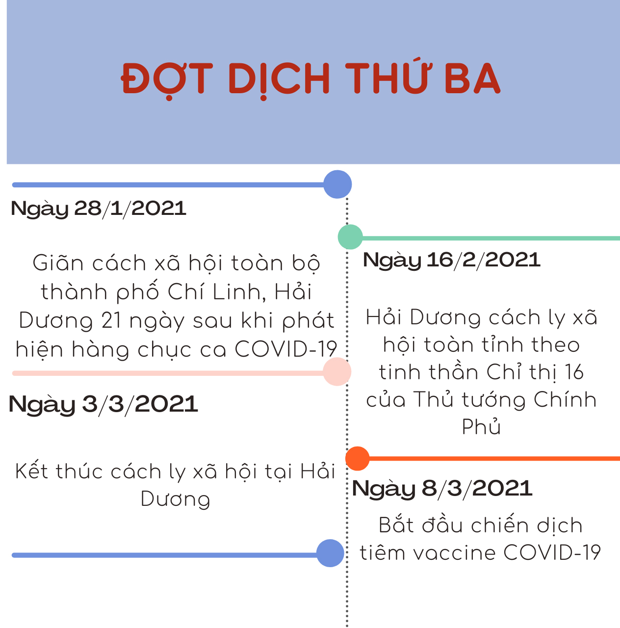 Nhìn lại 2 năm COVID-19 tại Việt Nam - 6