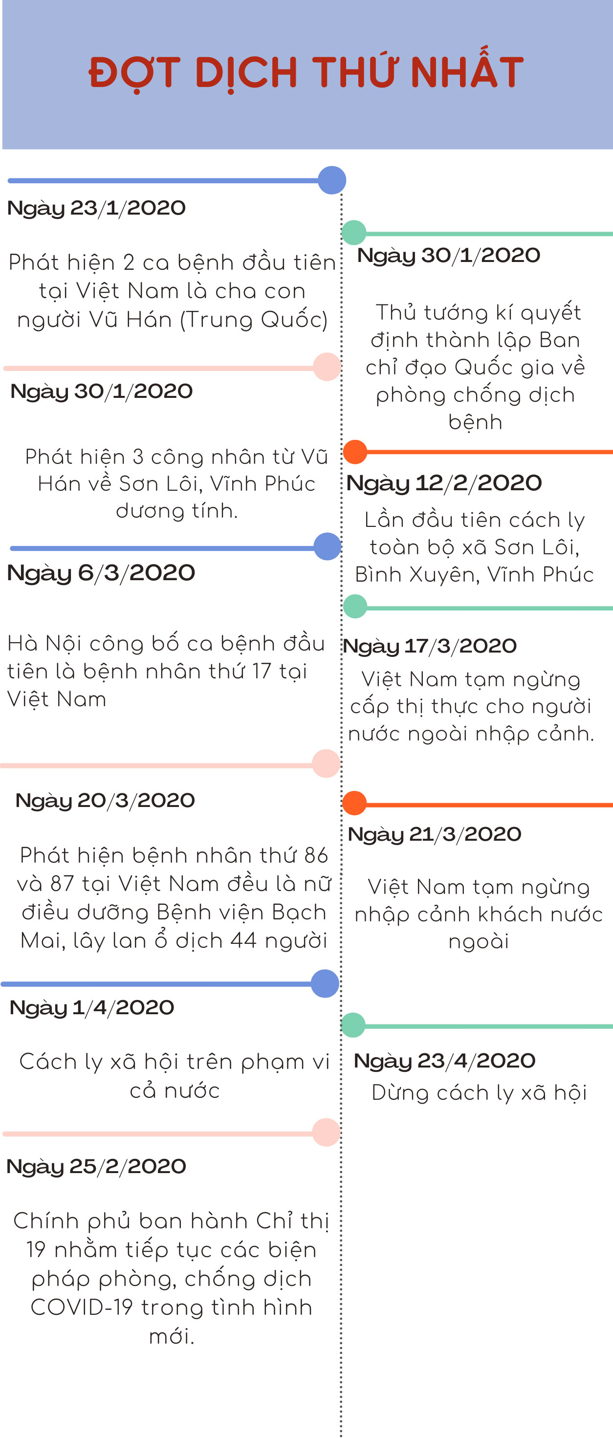 Nhìn lại 2 năm COVID-19 tại Việt Nam - 4