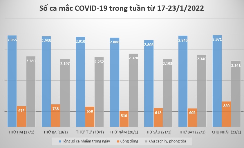 Nhìn lại tình hình dịch COVID-19 tại Hà Nội tuần qua (17-23/1) - 1