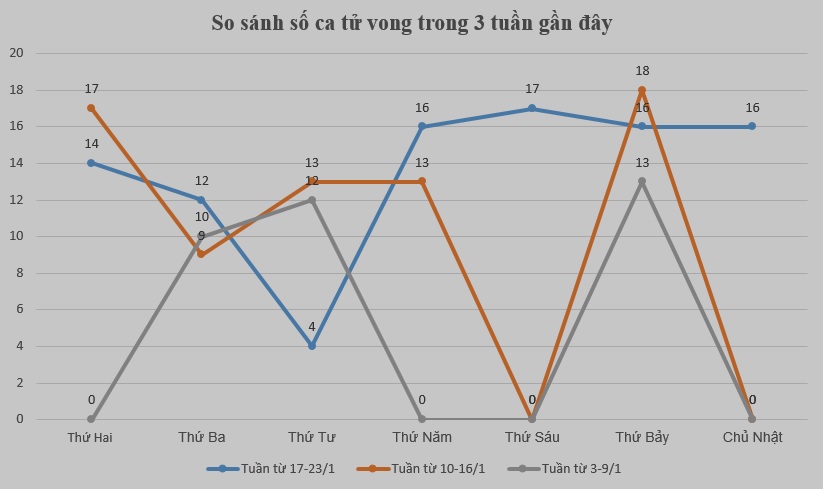 Nhìn lại tình hình dịch COVID-19 tại Hà Nội tuần qua (17-23/1) - 2