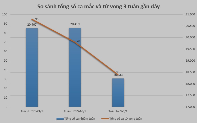 Nhìn lại tình hình dịch COVID-19 tại Hà Nội tuần qua (17-23/1) - 3