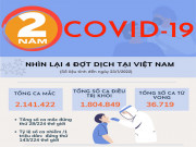 Tin tức trong ngày - Nhìn lại 2 năm COVID-19 tại Việt Nam