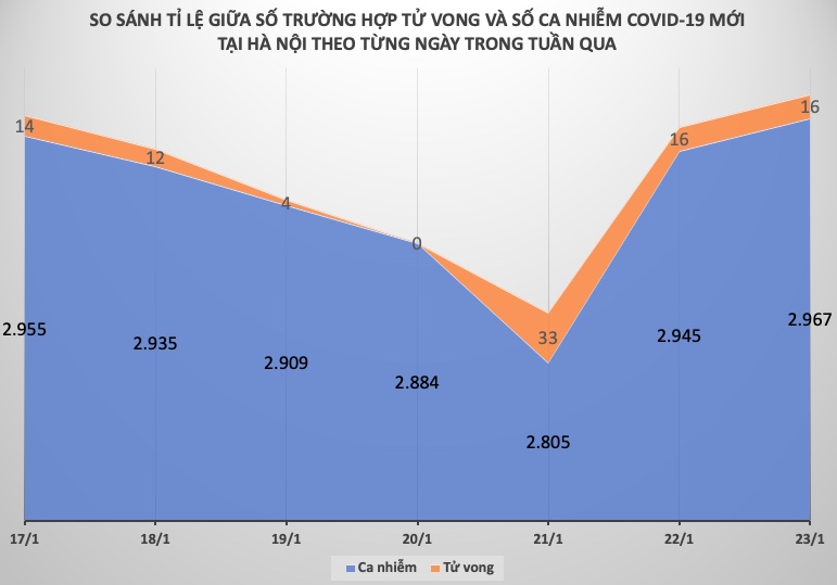 Tình hình dịch COVID-19 tại Việt Nam tuần qua (17 - 23/1) - 1