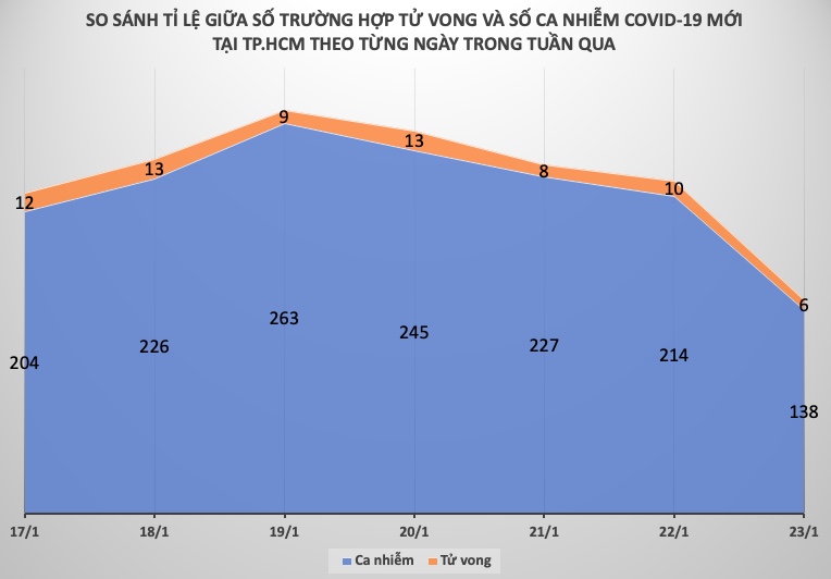 Tình hình dịch COVID-19 tại Việt Nam tuần qua (17 - 23/1) - 2