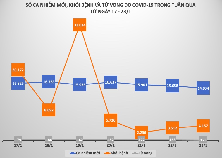 Tình hình dịch COVID-19 tại Việt Nam tuần qua (17 - 23/1) - 3