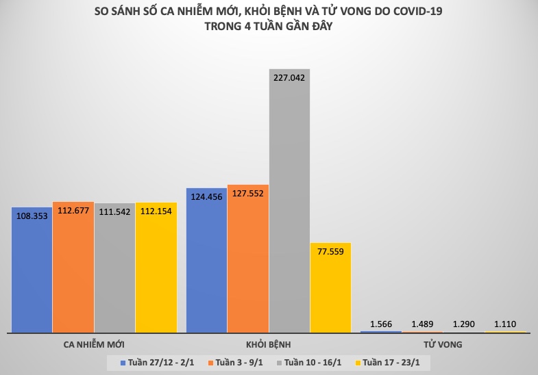 Tình hình dịch COVID-19 tại Việt Nam tuần qua (17 - 23/1) - 4