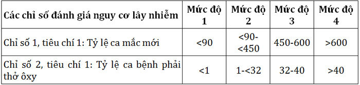 Bộ Y tế hướng dẫn cách đánh giá cấp độ dịch COVID-19 - 2