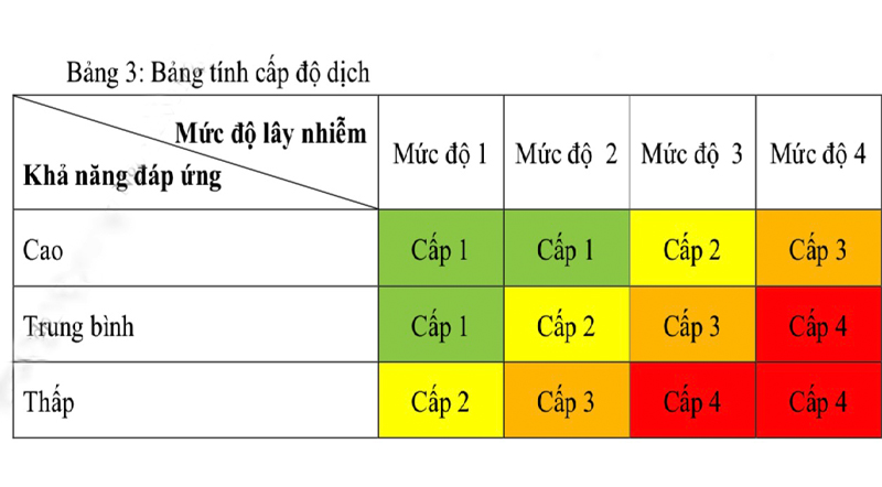 Bảng tính cấp độ dịch của Bộ Y tế