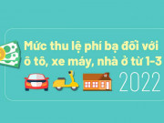 Tin tức trong ngày - Mức thu lệ phí trước bạ đối với ô tô, xe máy, nhà ở từ 1-3-2022