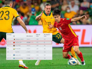 Bóng đá - ĐT Việt Nam văng khỏi top 100 bảng xếp hạng FIFA sau trận thua Australia