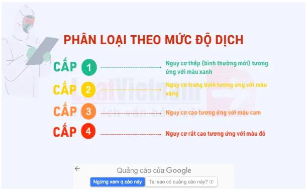 Các địa phương phân loại theo mức độ dịch