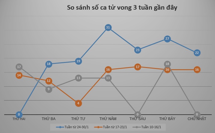 Tình hình dịch COVID-19 tại Hà Nội 7 ngày qua (24-30/1) - 2