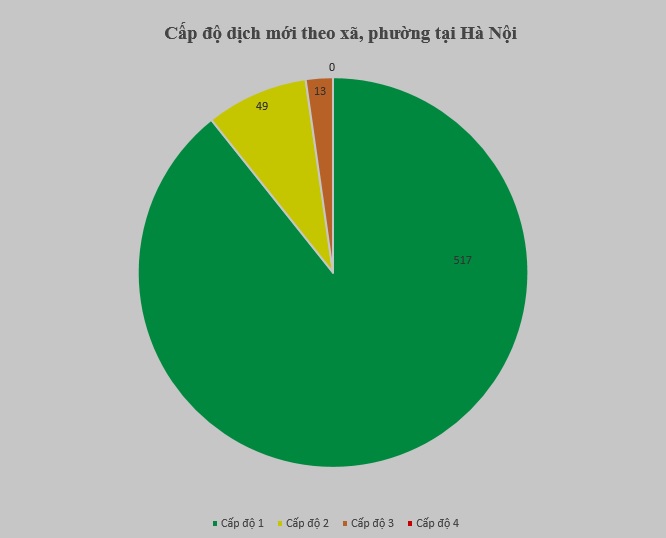 Tình hình dịch COVID-19 tại Hà Nội 7 ngày qua (24-30/1) - 3