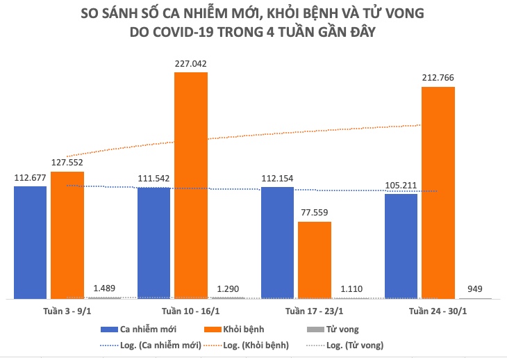 Tình hình dịch COVID-19 tại Việt Nam tuần qua (24 - 30/1) - 2