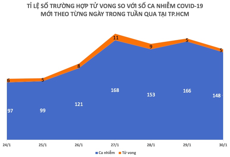 Tình hình dịch COVID-19 tại Việt Nam tuần qua (24 - 30/1) - 6