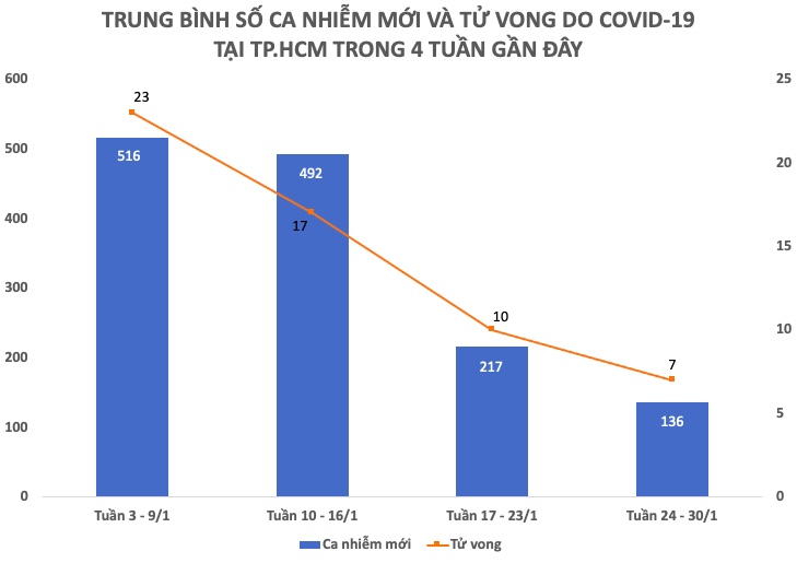 Tình hình dịch COVID-19 tại Việt Nam tuần qua (24 - 30/1) - 7