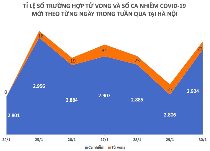 Tình hình dịch COVID-19 tại Việt Nam tuần qua (24 - 30/1) - 4