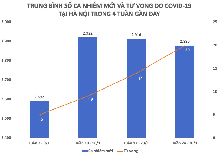 Tình hình dịch COVID-19 tại Việt Nam tuần qua (24 - 30/1) - 5