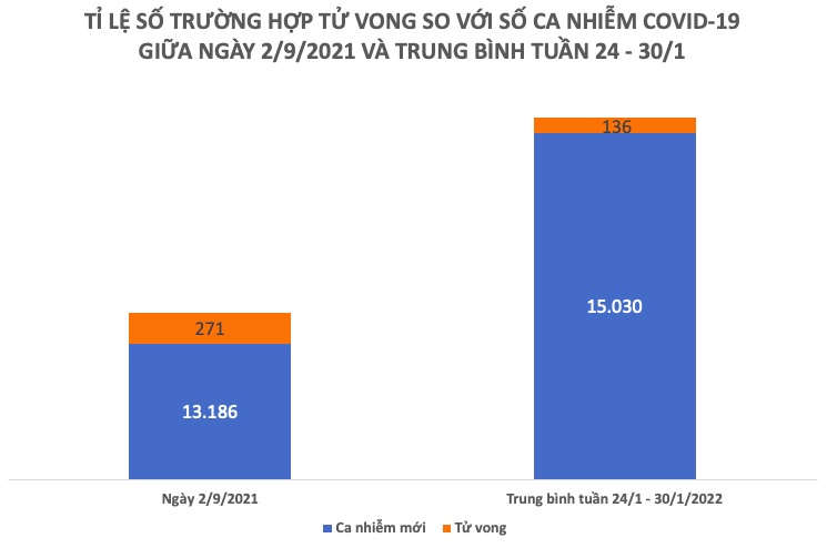 Tình hình dịch COVID-19 tại Việt Nam tuần qua (24 - 30/1) - 3