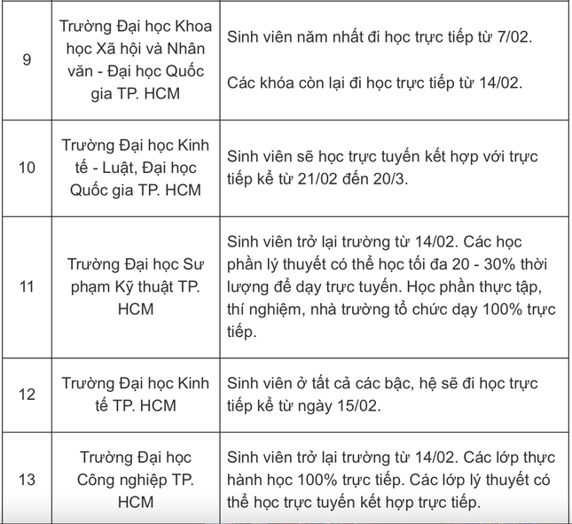 Nhiều trường đại học công bố lịch đón sinh viên trở lại học trực tiếp sau kỳ nghỉ Tết - 3