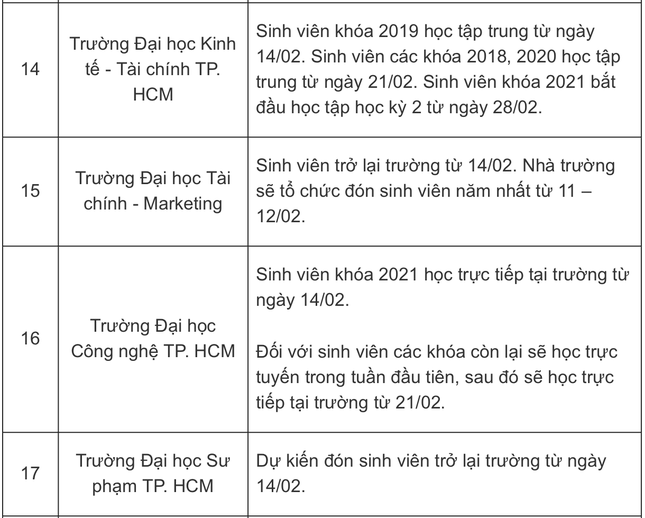 Nhiều trường đại học công bố lịch đón sinh viên trở lại học trực tiếp sau kỳ nghỉ Tết - 4