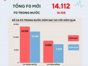 Tin tức trong ngày - Thêm 14.105 ca COVID-19 trong nước