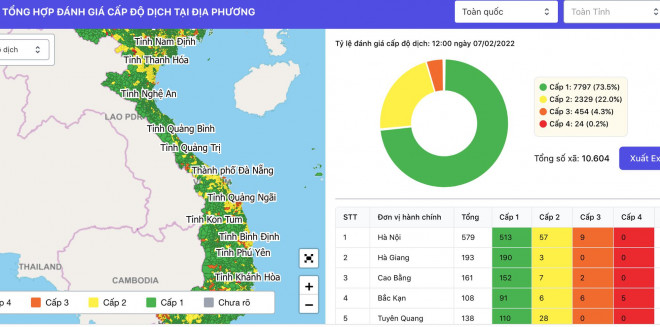 Thông tin đánh giá cấp độ dịch Covid-19 trên cả nước - Ảnh chụp màn hình https://capdodich.yte.gov.vn