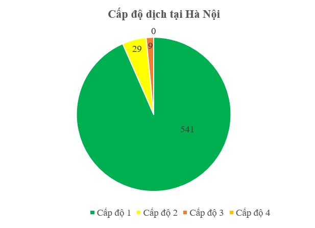 Tình hình dịch COVID-19 tại Hà Nội 7 ngày qua (31/1-6/2) - 3