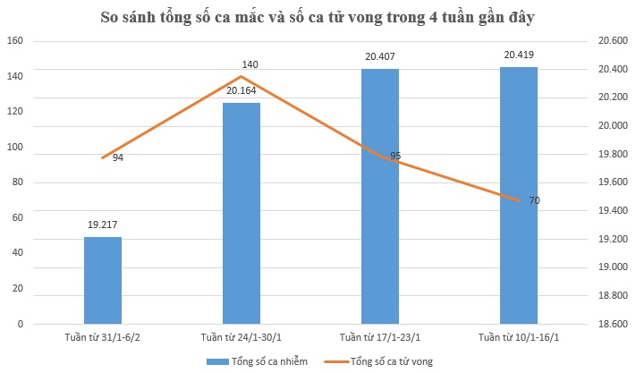 Tình hình dịch COVID-19 tại Hà Nội 7 ngày qua (31/1-6/2) - 2