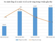 Tin tức trong ngày - Tình hình dịch COVID-19 tại Hà Nội 7 ngày qua (31/1-6/2)