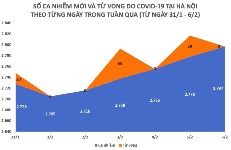 Nhìn lại dịch COVID-19 trong 7 ngày nghỉ Tết Nguyên đán - 3