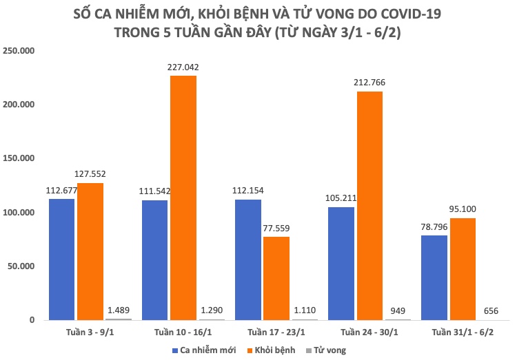 Nhìn lại dịch COVID-19 trong 7 ngày nghỉ Tết Nguyên đán - 2