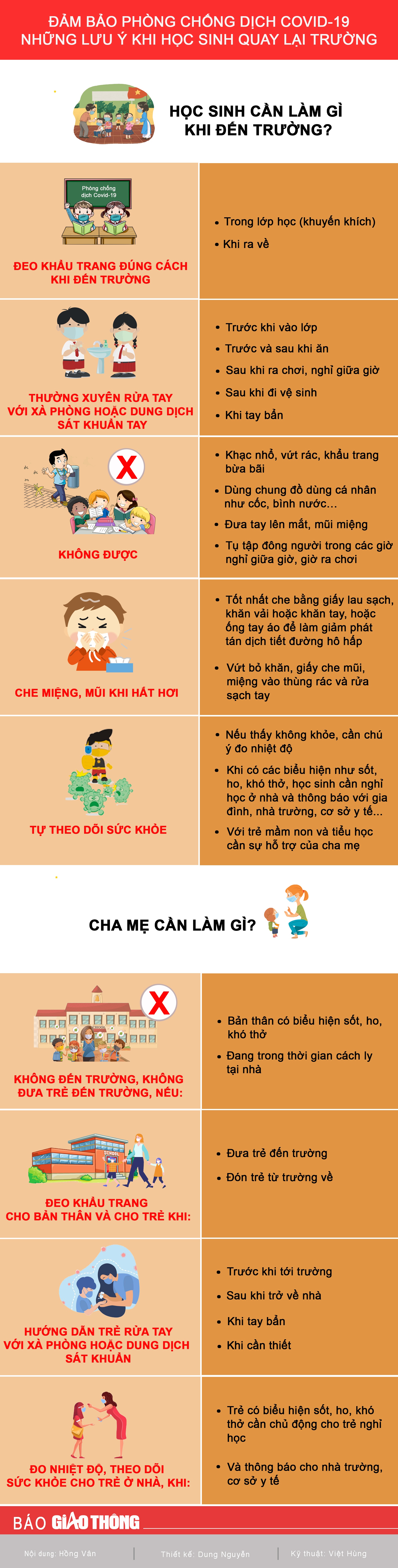 Infographic: Những lưu ý khi học sinh quay lại trường sau Tết Nguyên đán - 1