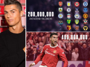 Bóng đá - Ronaldo “sống ảo” kiếm tiền gấp 3 lần lương ở MU, đồng đội e sợ vì điều này