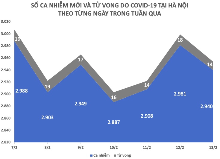 Tình hình dịch COVID-19 tuần qua và so với 3 tuần trước - 3