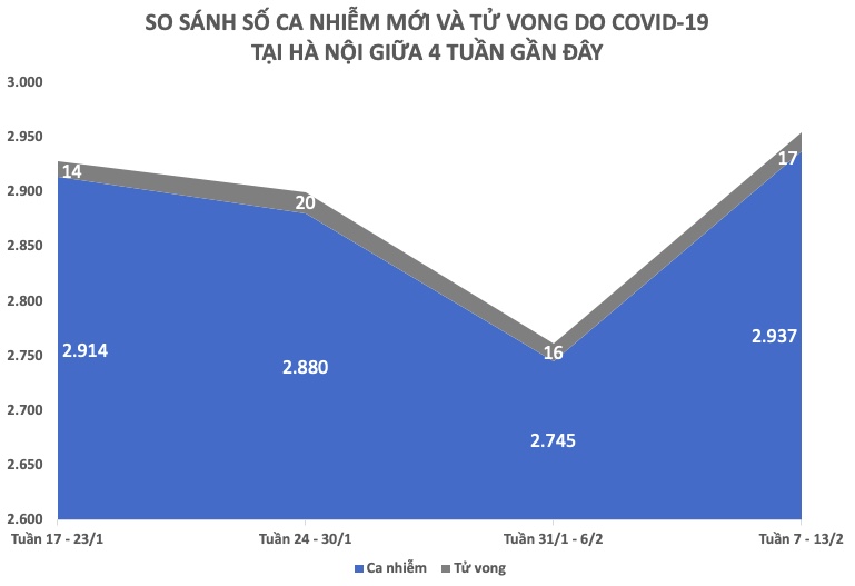 Tình hình dịch COVID-19 tuần qua và so với 3 tuần trước - 4