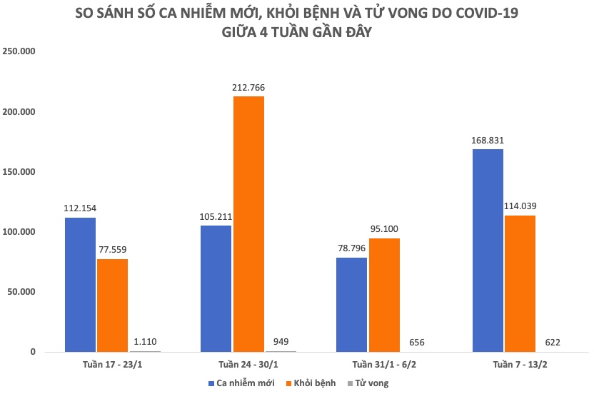 Tình hình dịch COVID-19 tuần qua và so với 3 tuần trước - 2