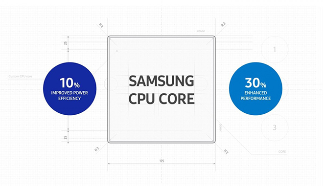 Hiệu năng từ chip Exynos cách đây 6 năm vẫn được đánh giá cao.