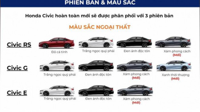 Các phiên bản và màu sắc ngoại thất của Honda Civic thế hệ mới