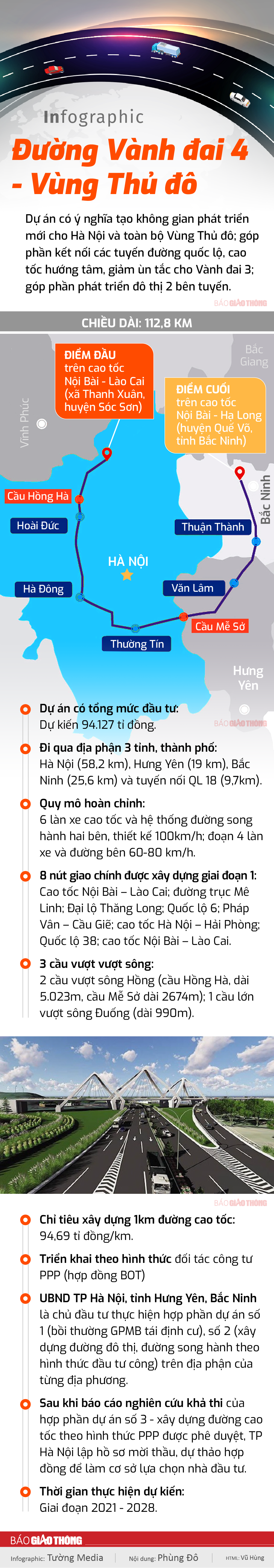 Infographic: 112km đường Vành đai 4 - Vùng Thủ đô qua những địa phương nào? - 1