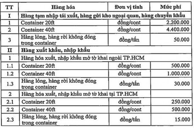 Mức phí cảng biển trên địa bàn TP HCM