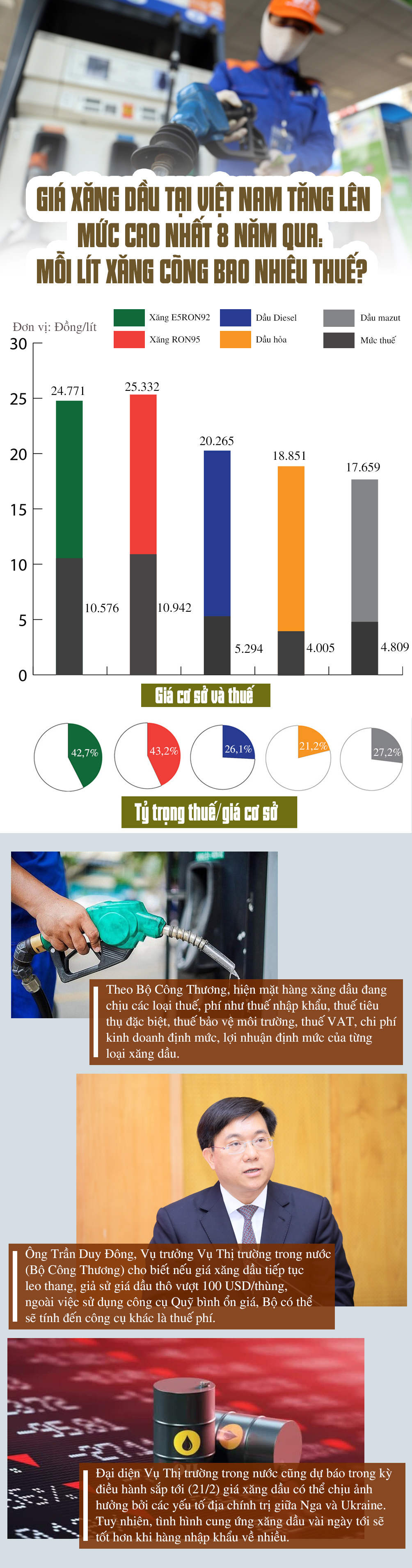 Giá xăng dầu tại Việt Nam tăng lên mức cao nhất 8 năm qua: Mỗi lít xăng cõng bao nhiêu thuế? - 1