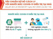 Sức khỏe đời sống - Tiêu chuẩn dỡ bỏ cách ly với người mắc COVID-19 điều trị tại nhà