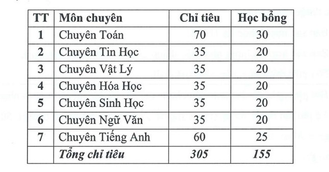 Nguồn: ĐHSPHN