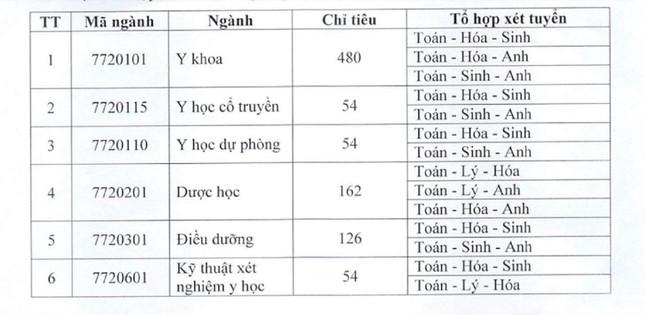 Nguồn trường ĐH Y dược Thái Bình