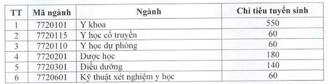 Nguồn ĐH Y dược Thái Bình